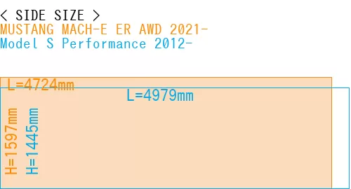 #MUSTANG MACH-E ER AWD 2021- + Model S Performance 2012-